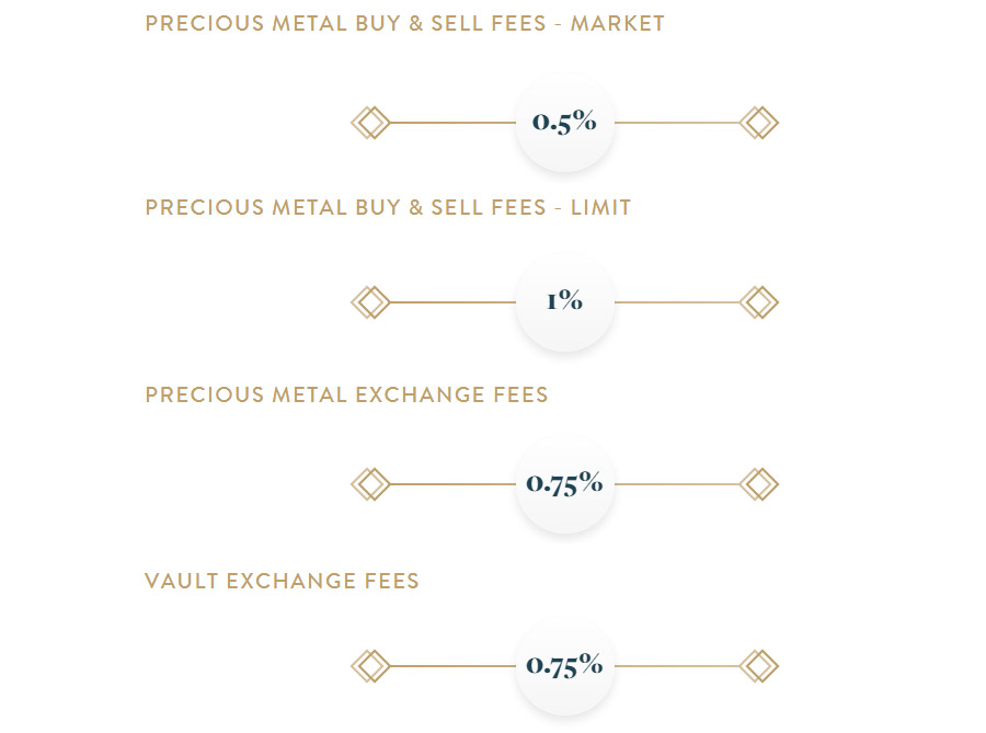 Goldmoney Review