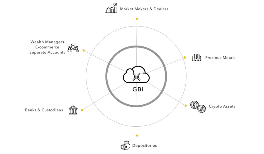 Hard Assets Alliance Review