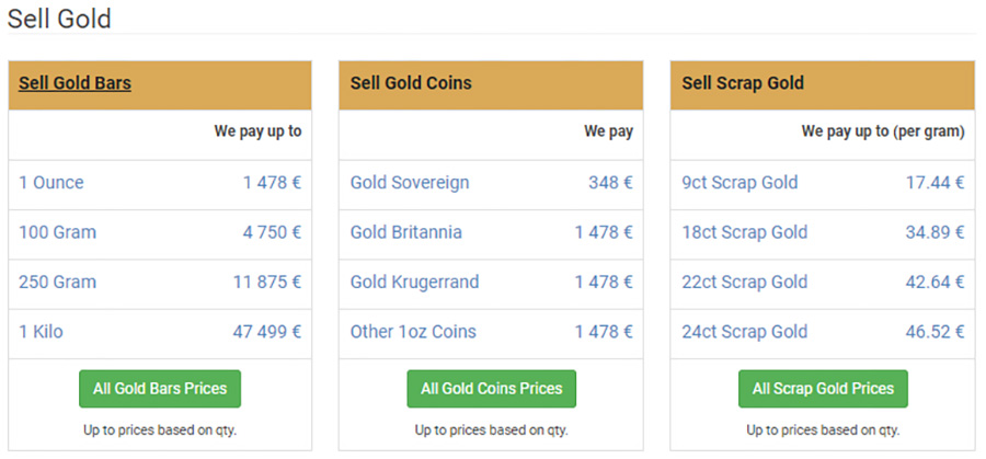 Bullion By Post Review