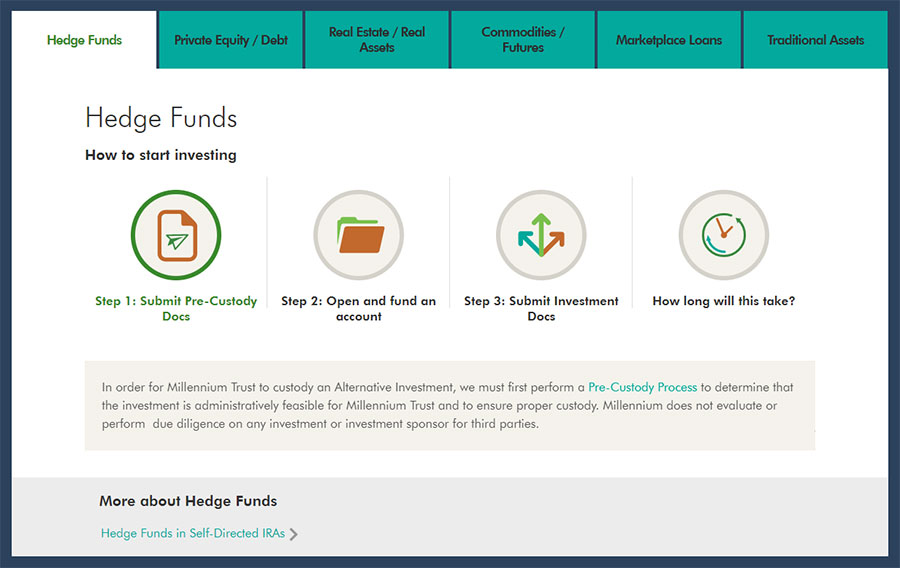 Millennium Trust Company