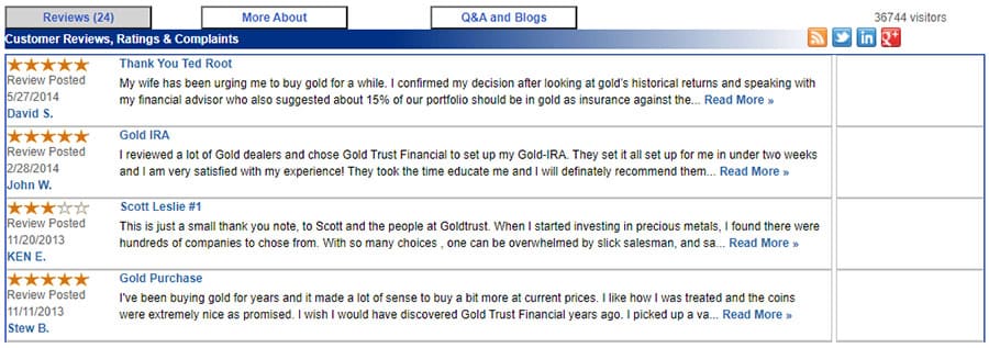 Gold Trust Financial Review