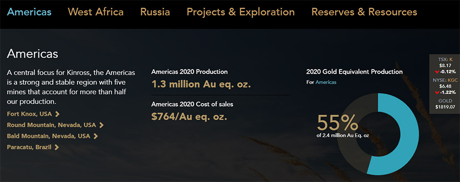 Kinross Gold Review Kinross Gold Review
