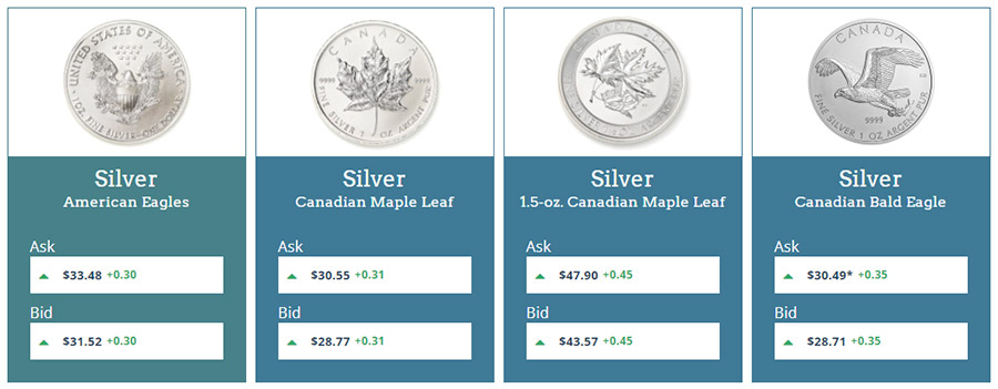 Monex Precious Metals Review Monex Precious Metals Review
