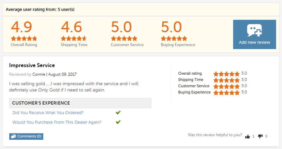 Only Gold Review Only Gold Review