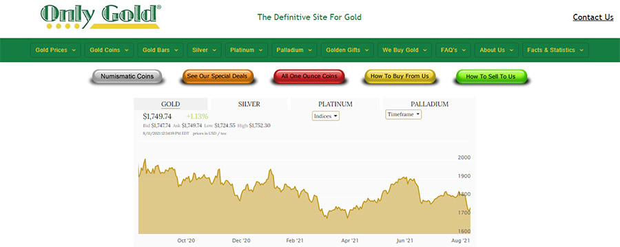 Only Gold Review Only Gold Review