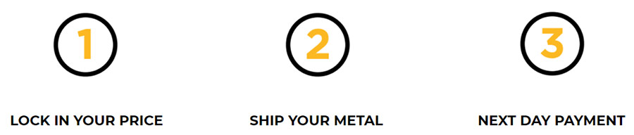 Silver Gold Bull Review Silver Gold Bull Review