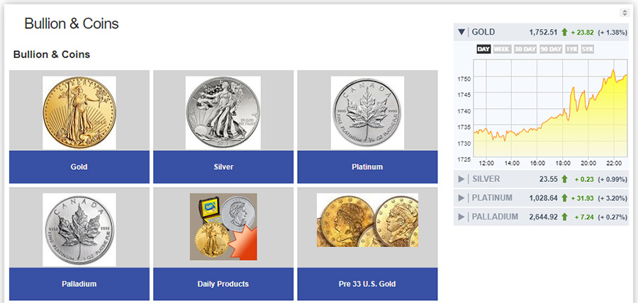 Zaner Precious Metals Review Zaner Precious Metals Review