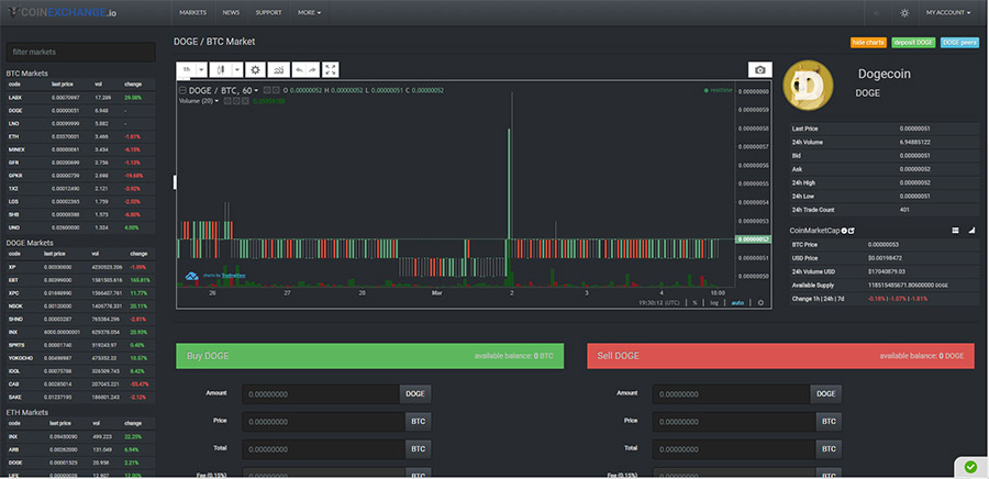 The Coin Exchange Review